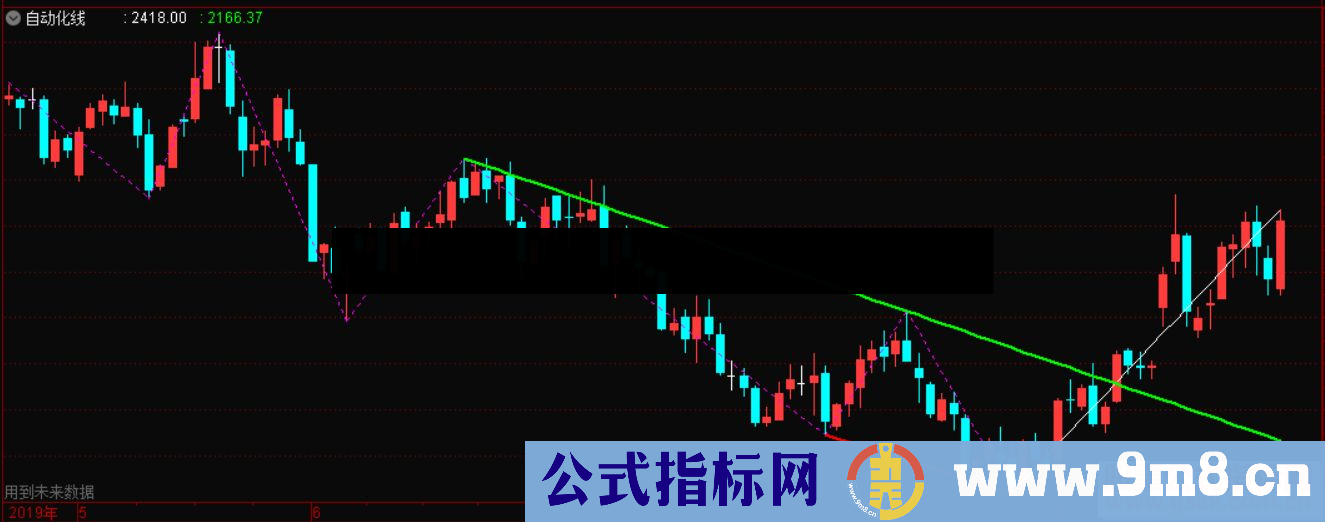 通达信自动画线公式主图源码测试图