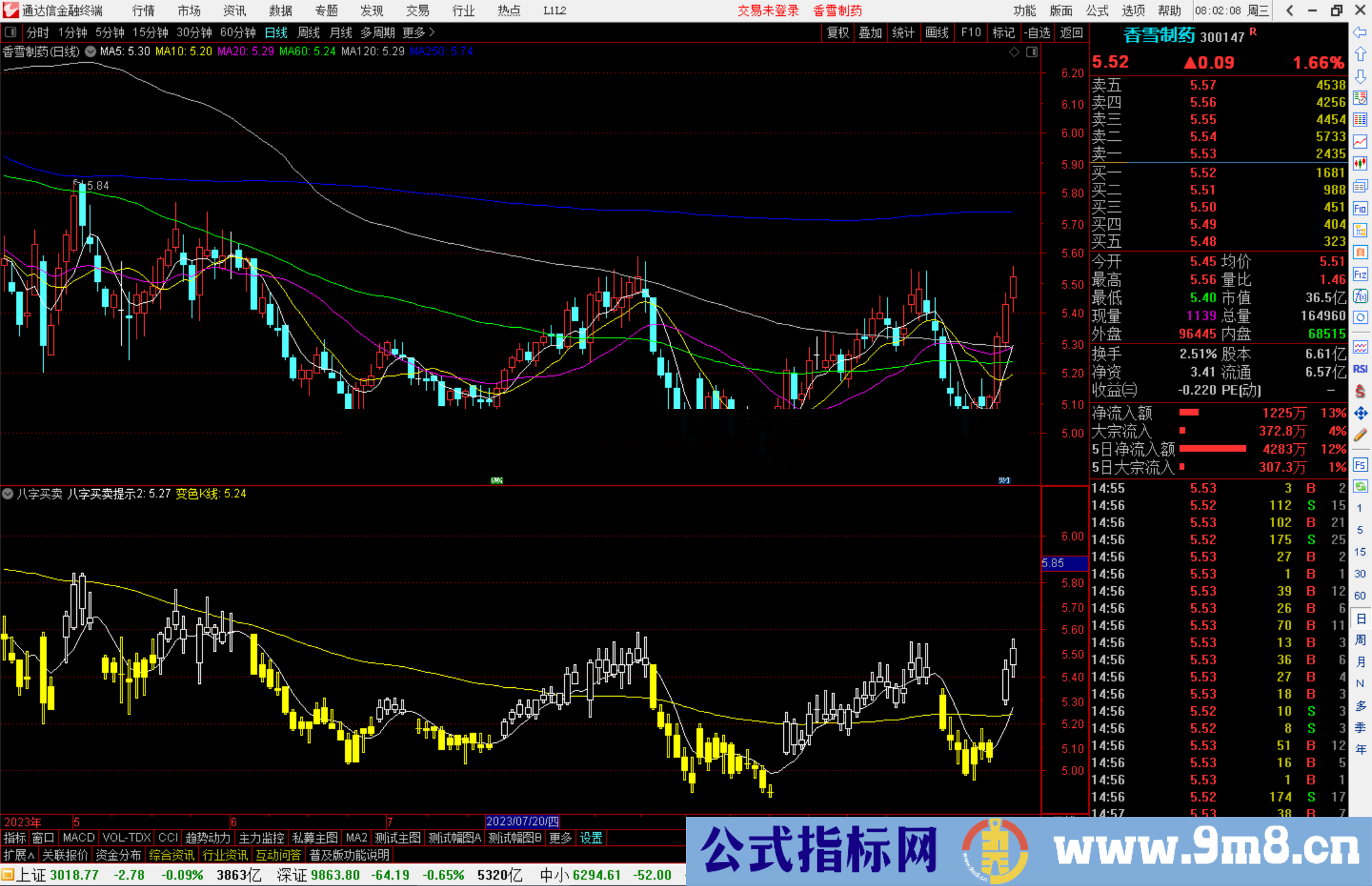 通达信八字买卖副图图公式和选股公式指标副图源码