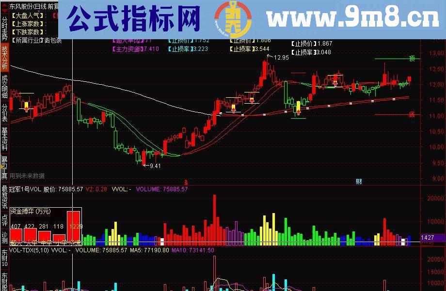 通达信冠军1号主图源码