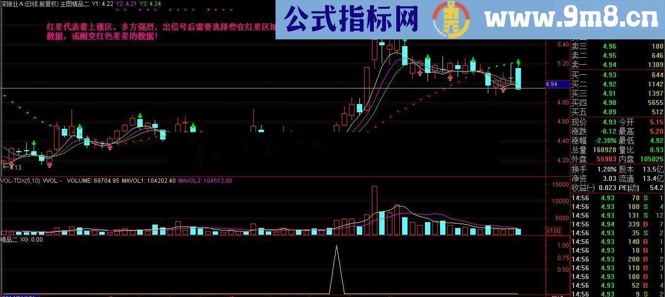 通达信丁秋碟-精品二 带止损位-精品二源码