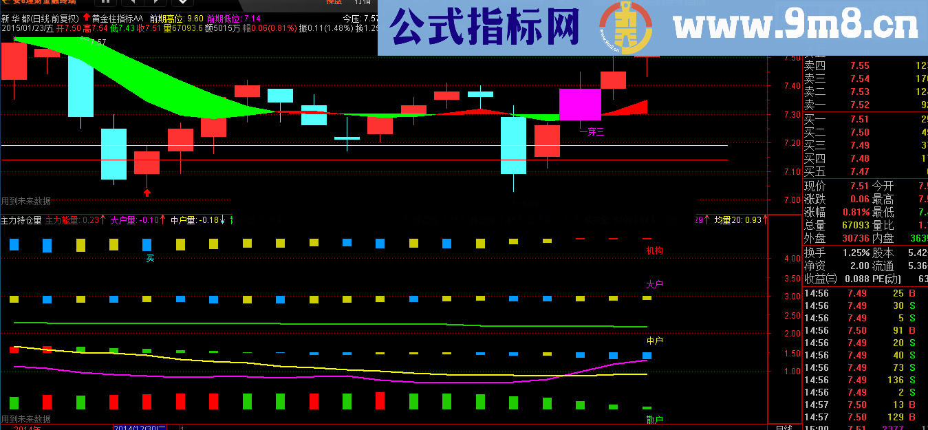 自己专用选股绝招公式 说明 源码