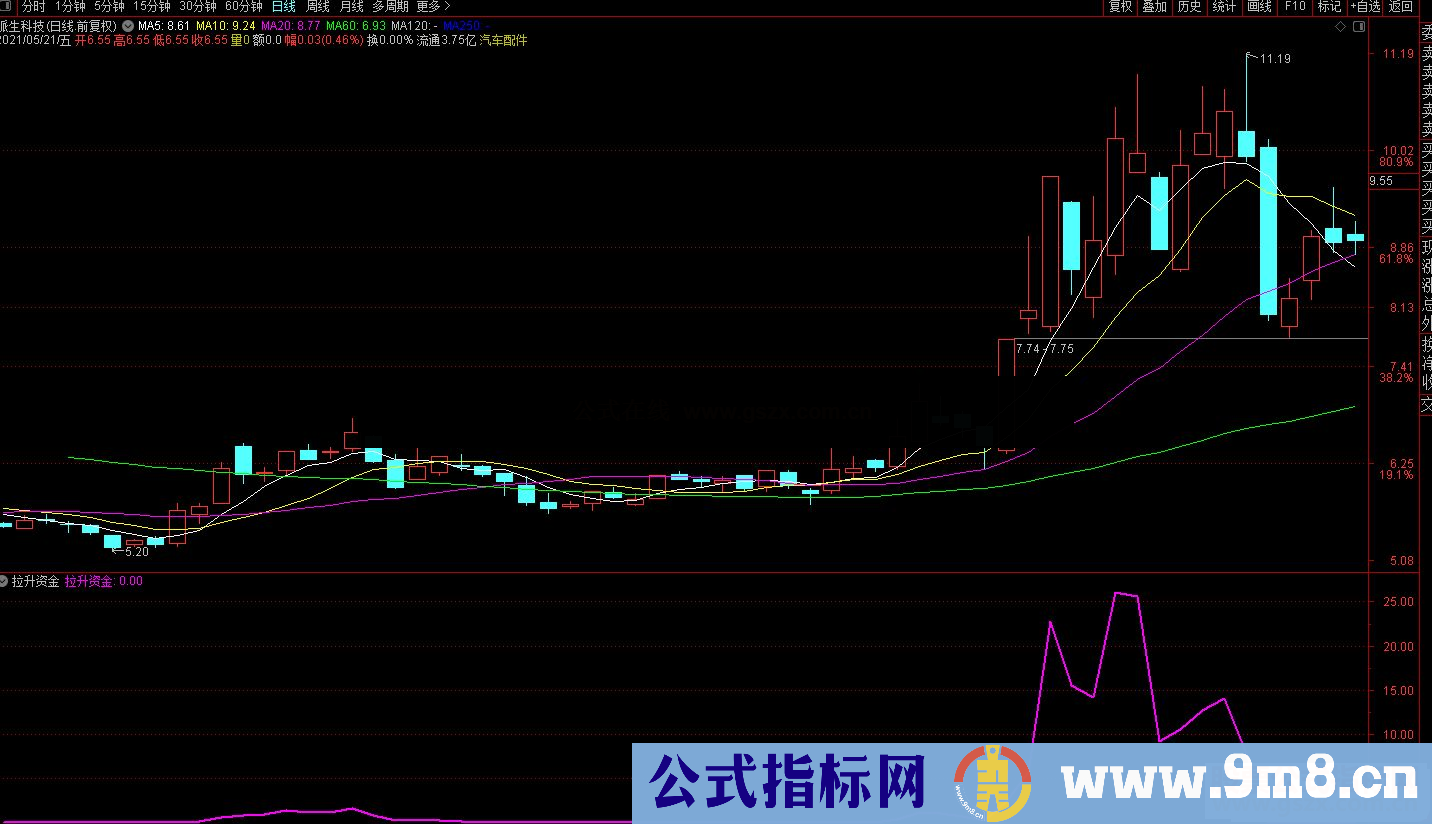 通达信拉升资金线副图指标公式源码