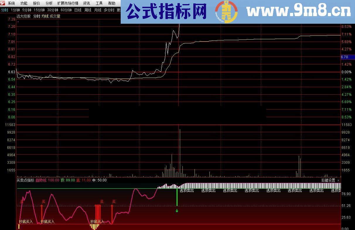 通达信买卖点指标分时副图贴图