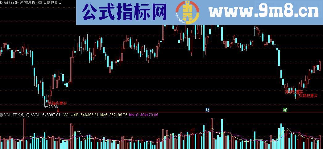 通达信指标王买错也要买主图指标公式