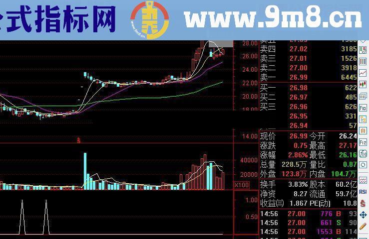 通达信底部指标源码副图贴图