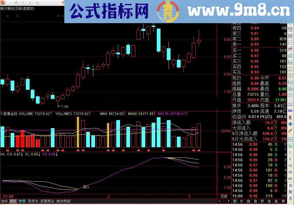 三线粘合买入 源码 淘宝网热卖的一款指标