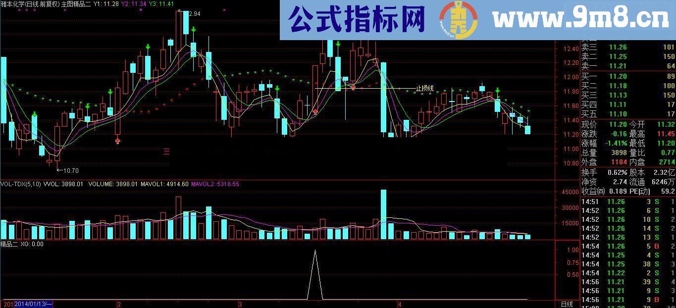 通达信丁秋碟-精品二 带止损位-精品二源码