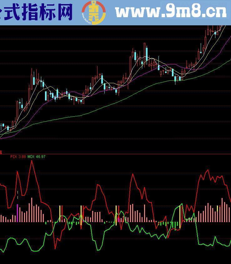 通达信这个指标公式很不错