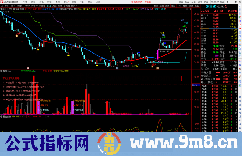 通达信择机买入副图指标公式源码