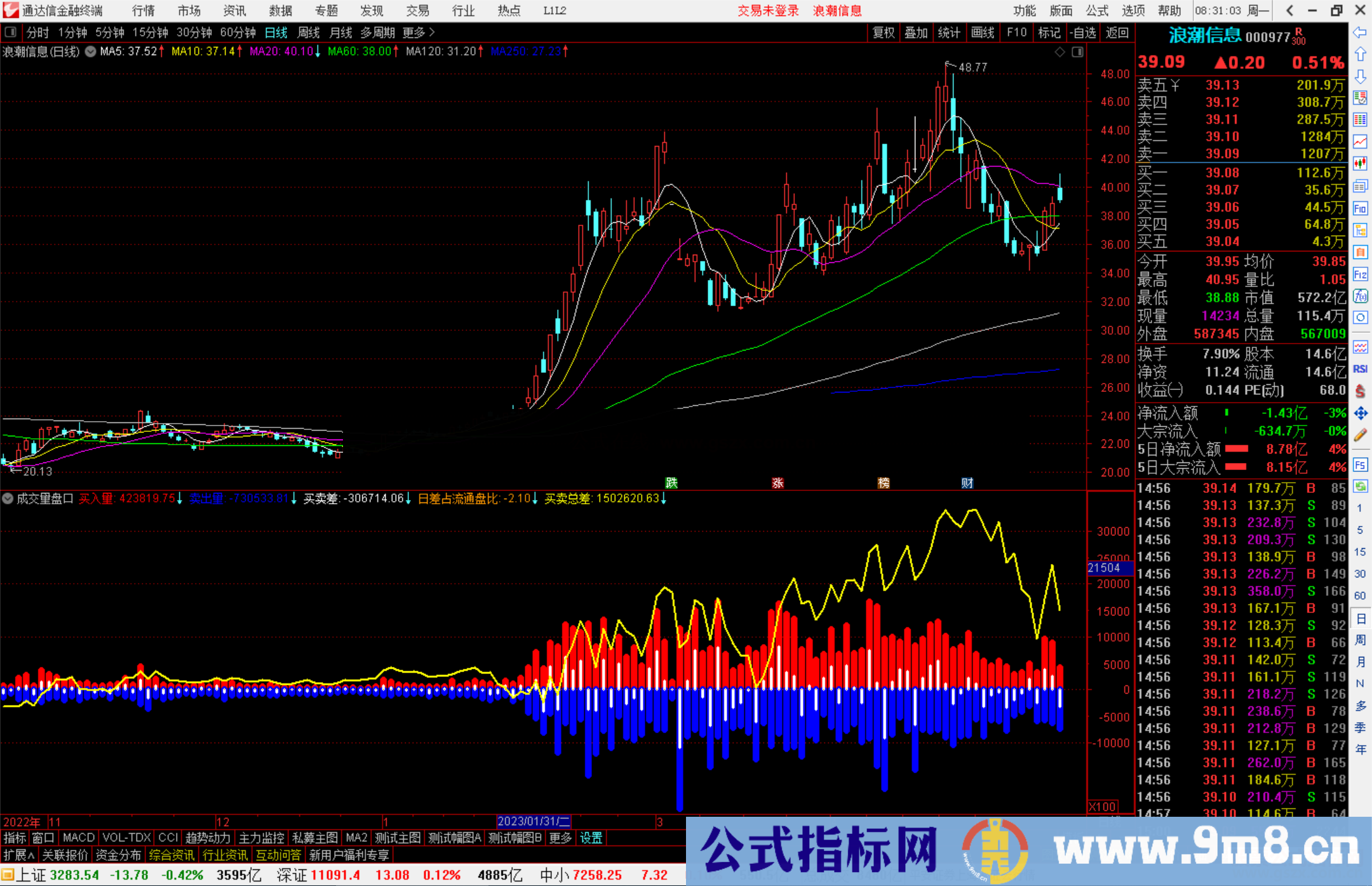 通达信成交量盘口源码副图