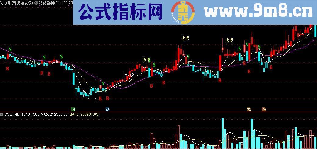 通达信稳健盈利主图指标源码