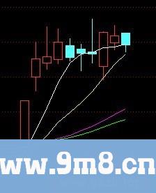 选股技术讲解——牛市大阳技术