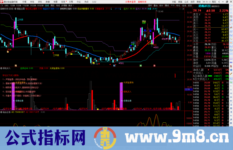 通达信择机买入副图指标公式源码