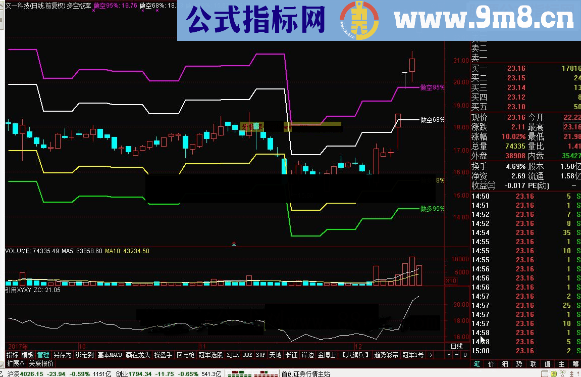 通达信多空概率指标公式