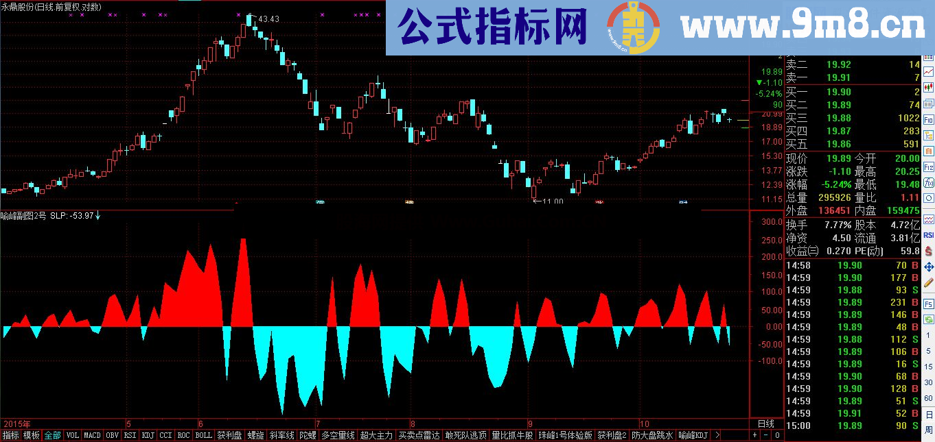 通达信喻峰副图2号：超短利剑副图公式