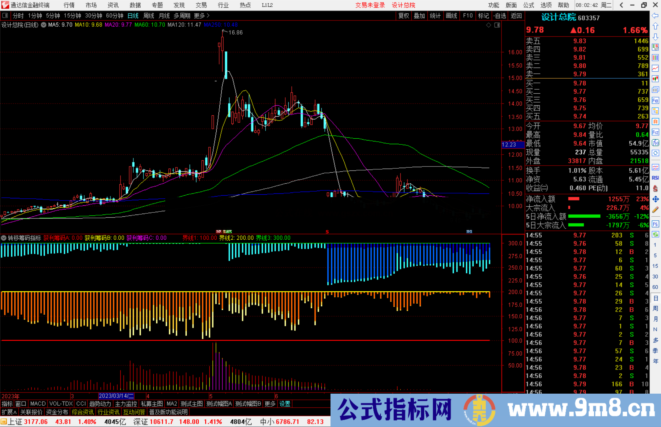 通达信转移筹码指标公式源码副图