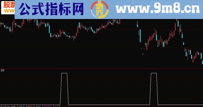 通达信老鸭头选股+主图+副图公式源码