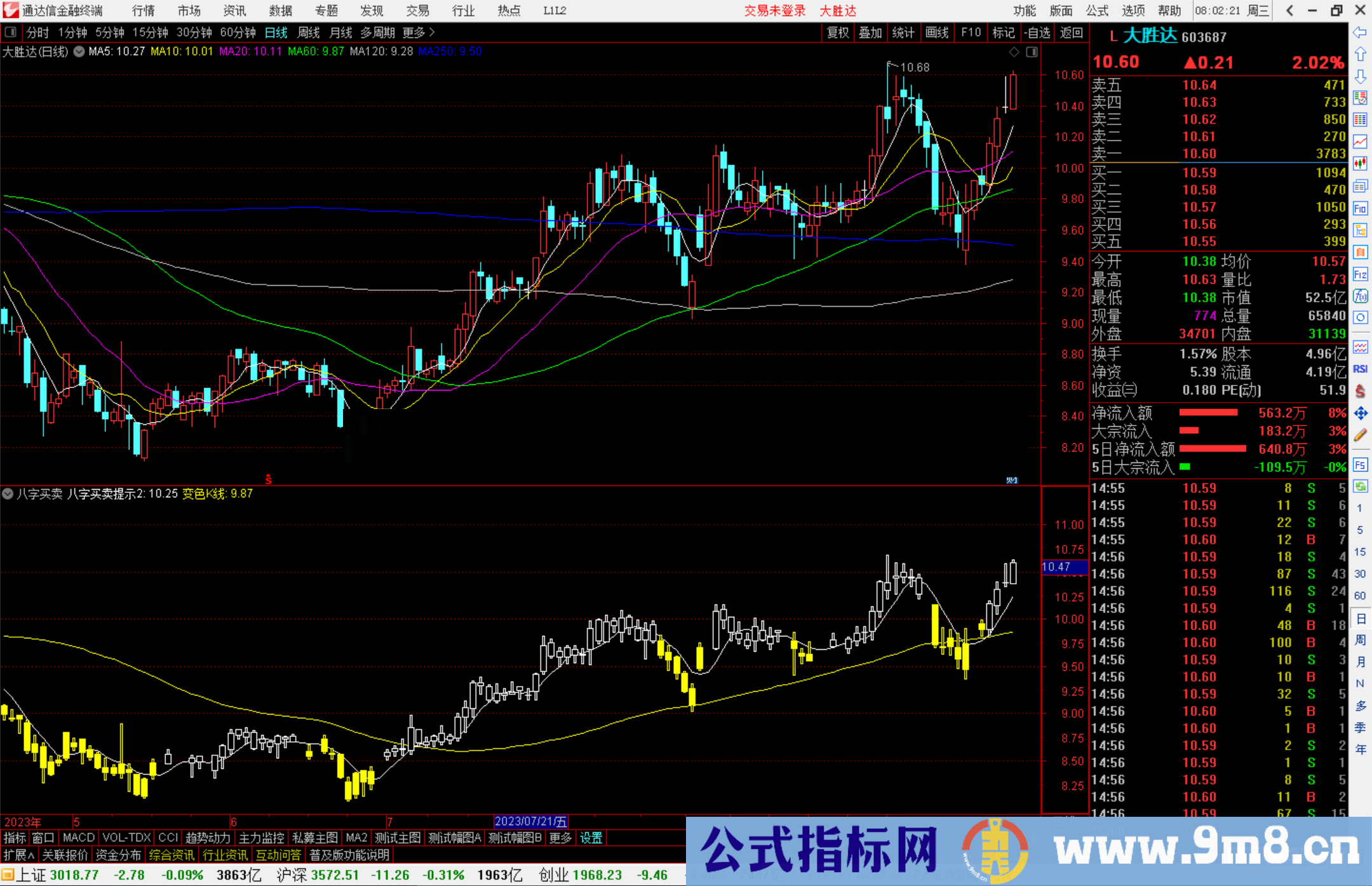 通达信八字买卖副图图公式和选股公式指标副图源码