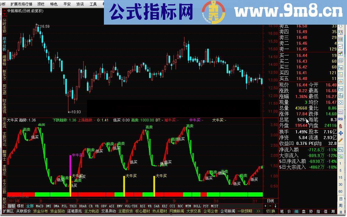 通达信大牛买指标公式