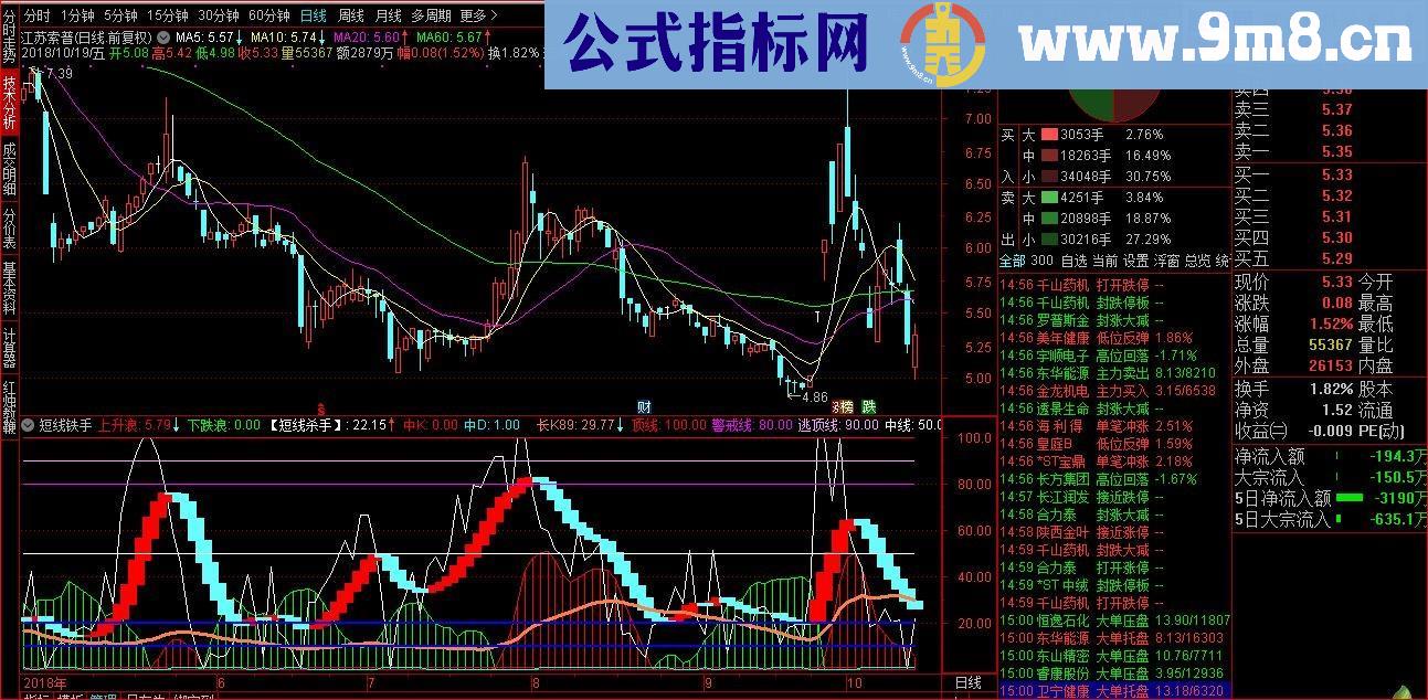 短线杀手（指标、副图、贴图、源码）无未来