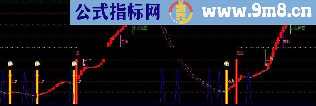 你想不到的指标，我一直在用