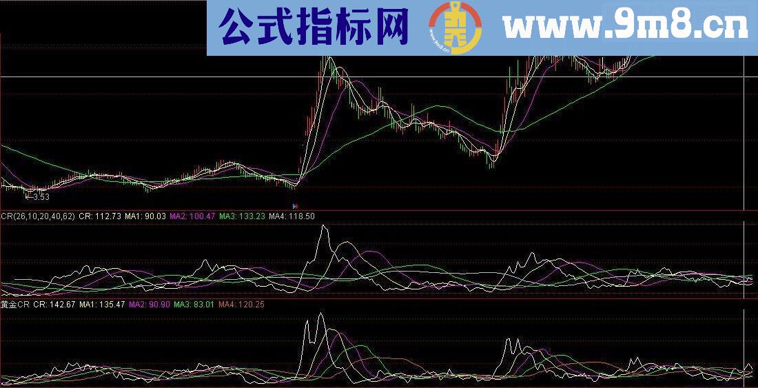 通达信黄金CR指标公式