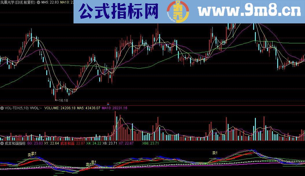 通达信成本和谐指标公式