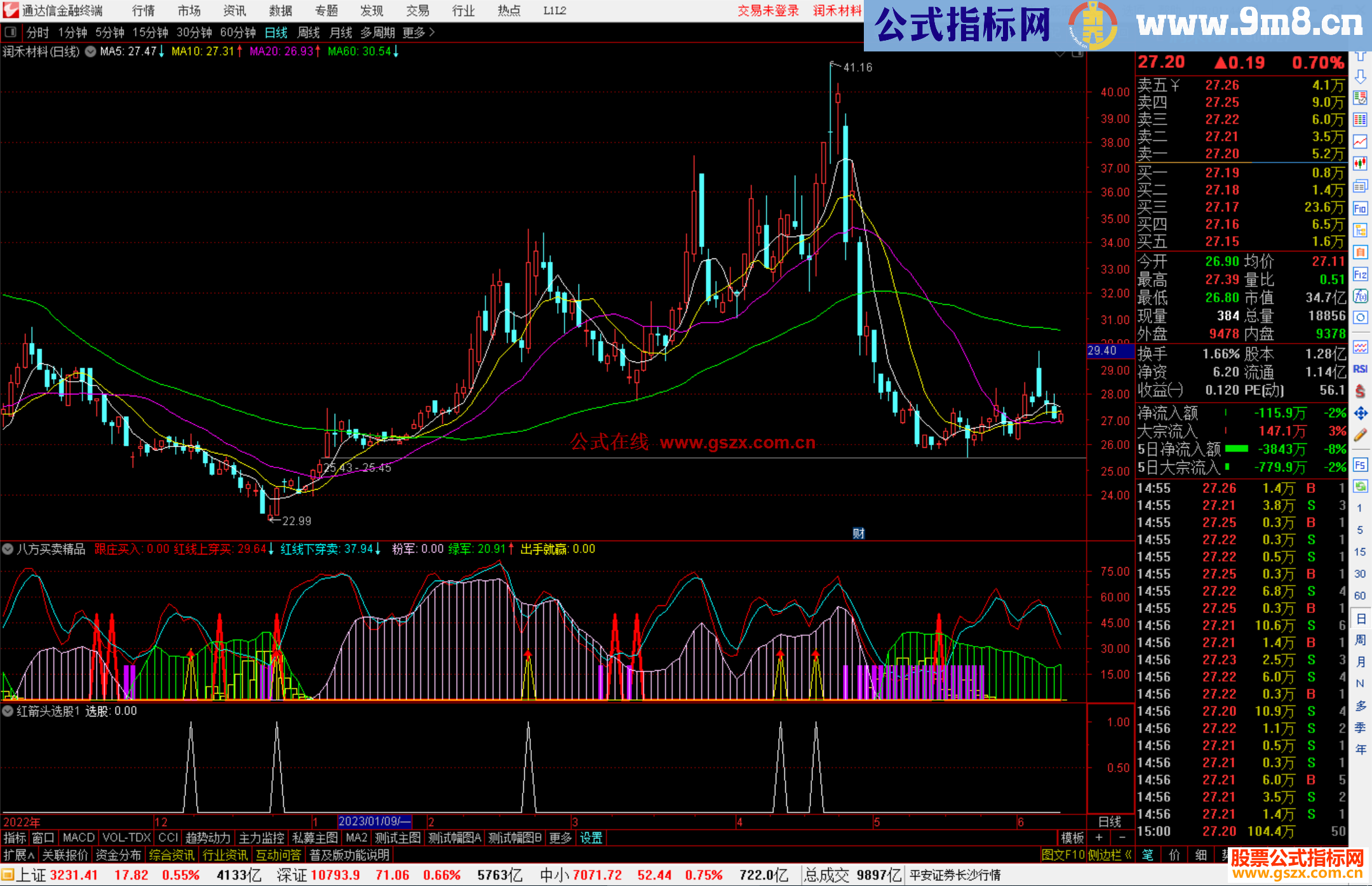 通达信八方买卖精品副图+选股公式源码