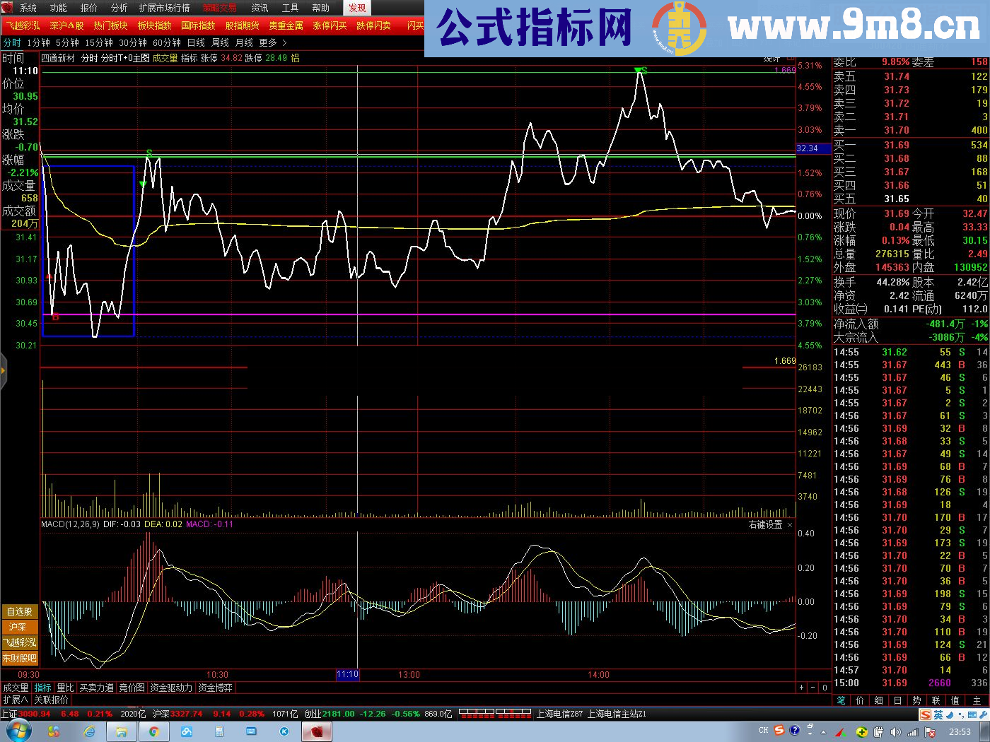 【绿卖红买T+0】用它卖到高点，买在低点