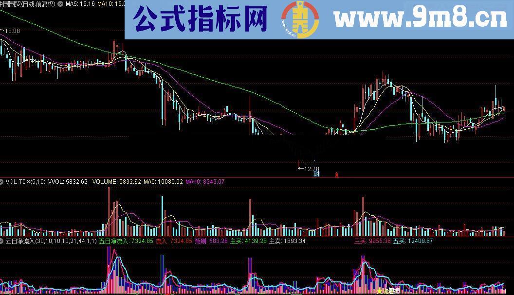 通达信五日净流入源码