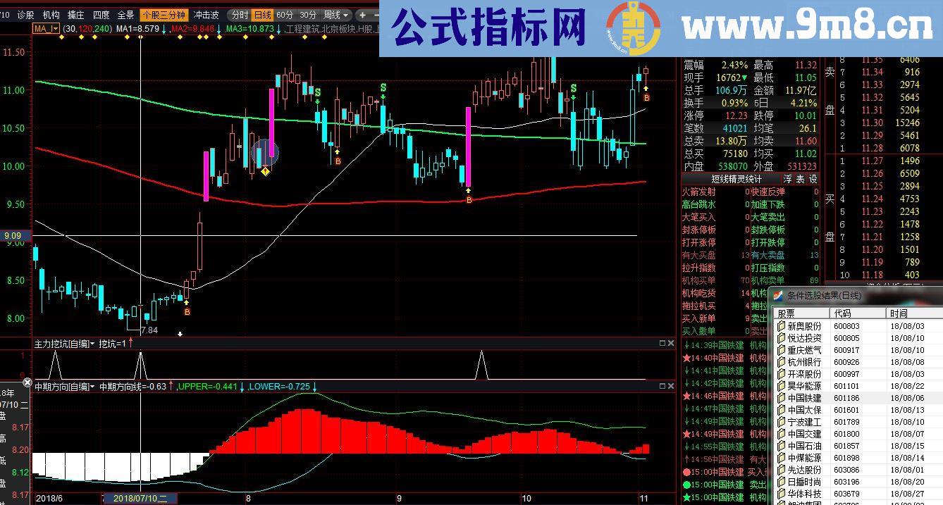 通达信配合机构跳坑，与源码一起共享源码副图贴图