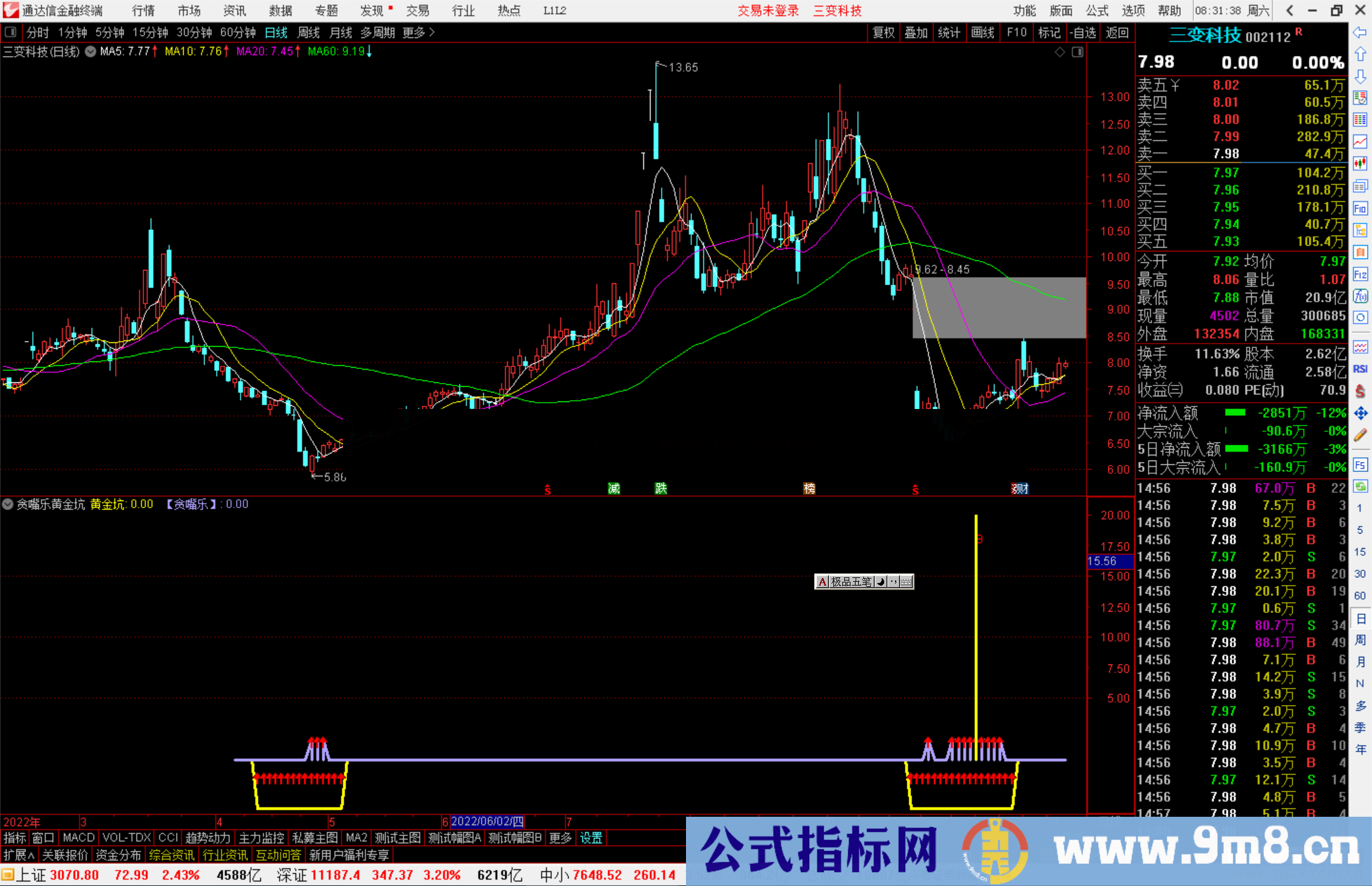 通达信贪嘴乐黄金坑指标公式