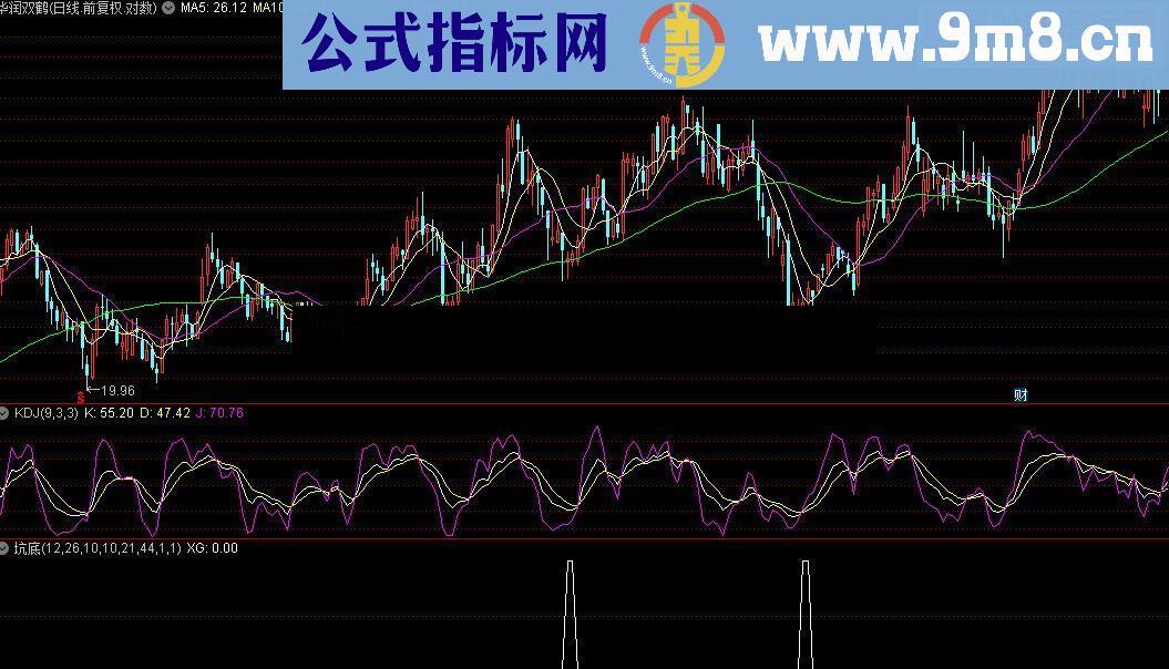 通达信 坑底 买入法源码