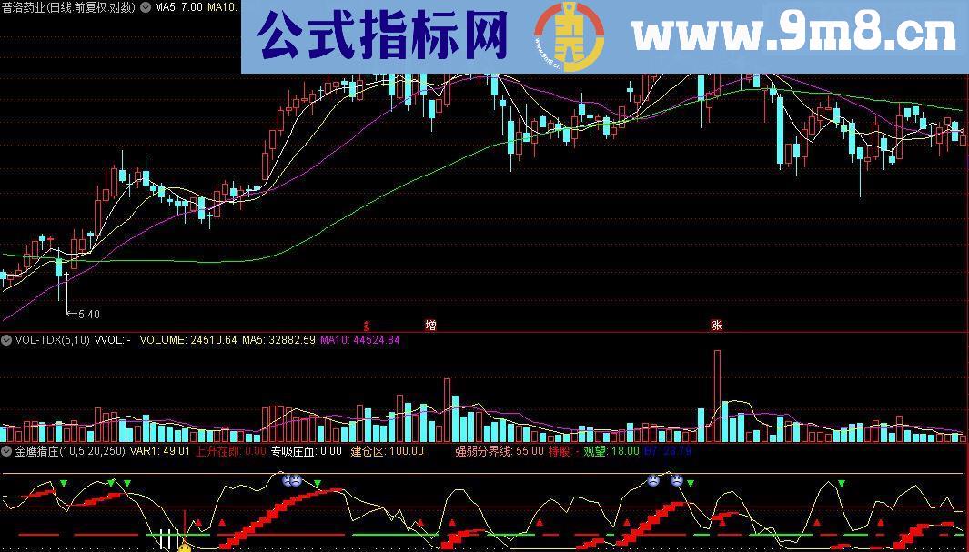 通达信金鹰猎庄(源码 贴图)源码