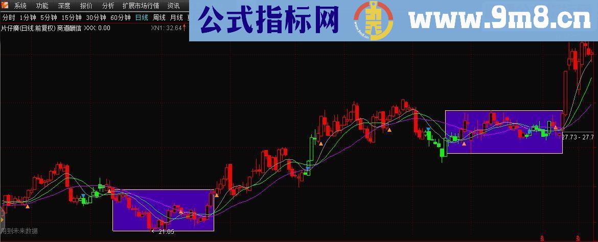 通达信横盘区源码主图