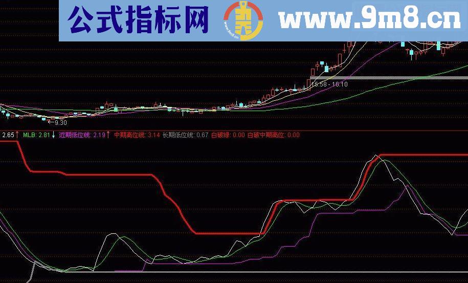 通达信量价比副图源码，贴图说明