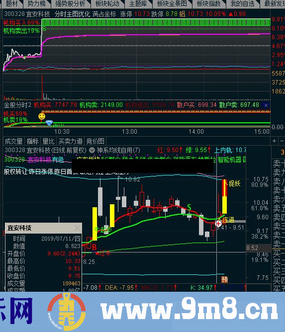 通达信冠军分时优化+做T神器（公式 分时主图 K线图）