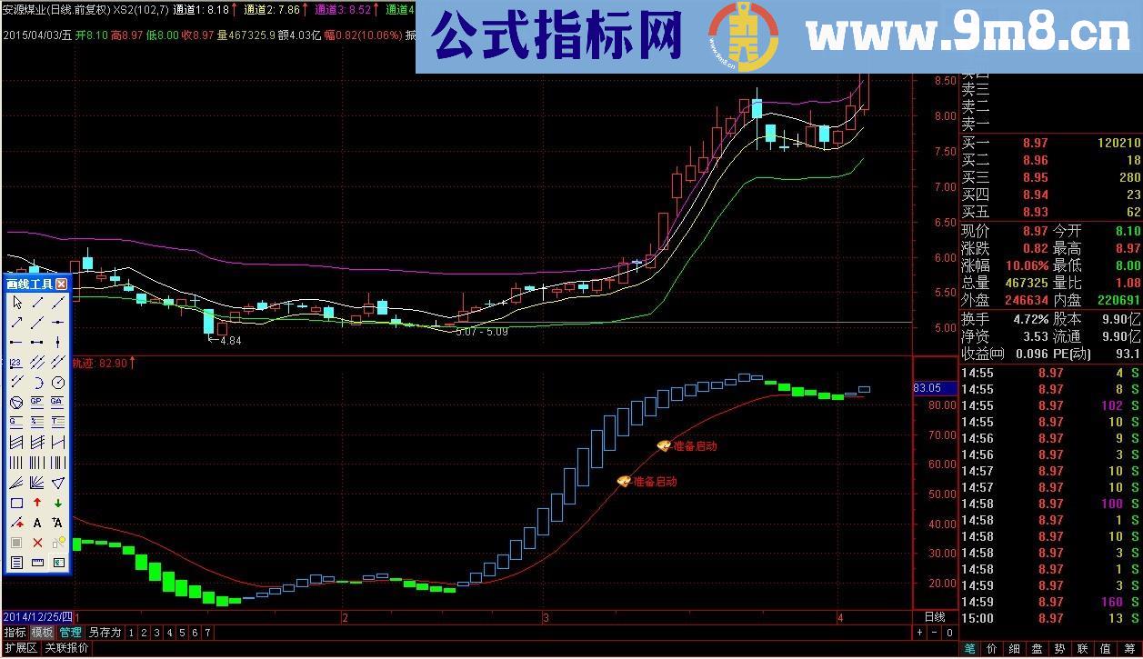 准备启动 一个非常好用的指标，随时撑握启动时机