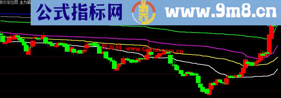 通达信股价定位送给需要的朋友，源码