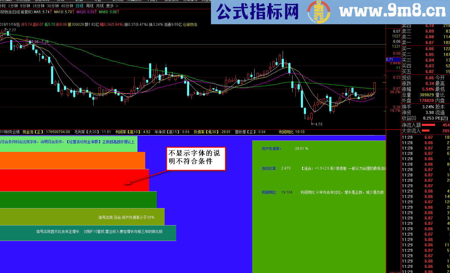 财务业绩（指标/源码/ 副图/选股 通达信 贴图）