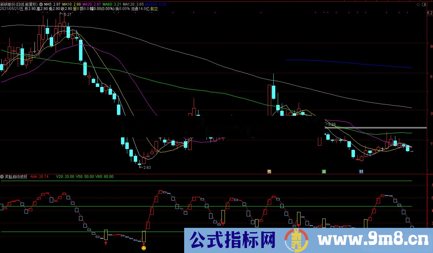 通达信笑脸启动波段副图/选股预警 源码