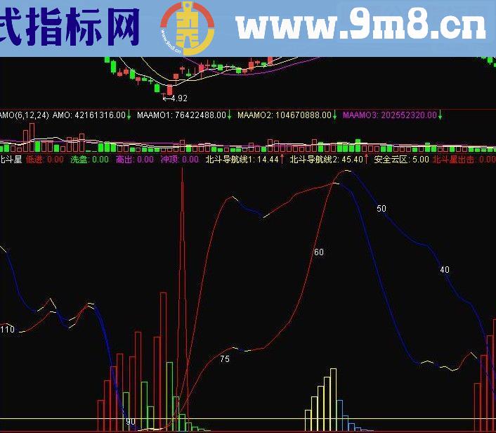 通达信北斗星 副图源码