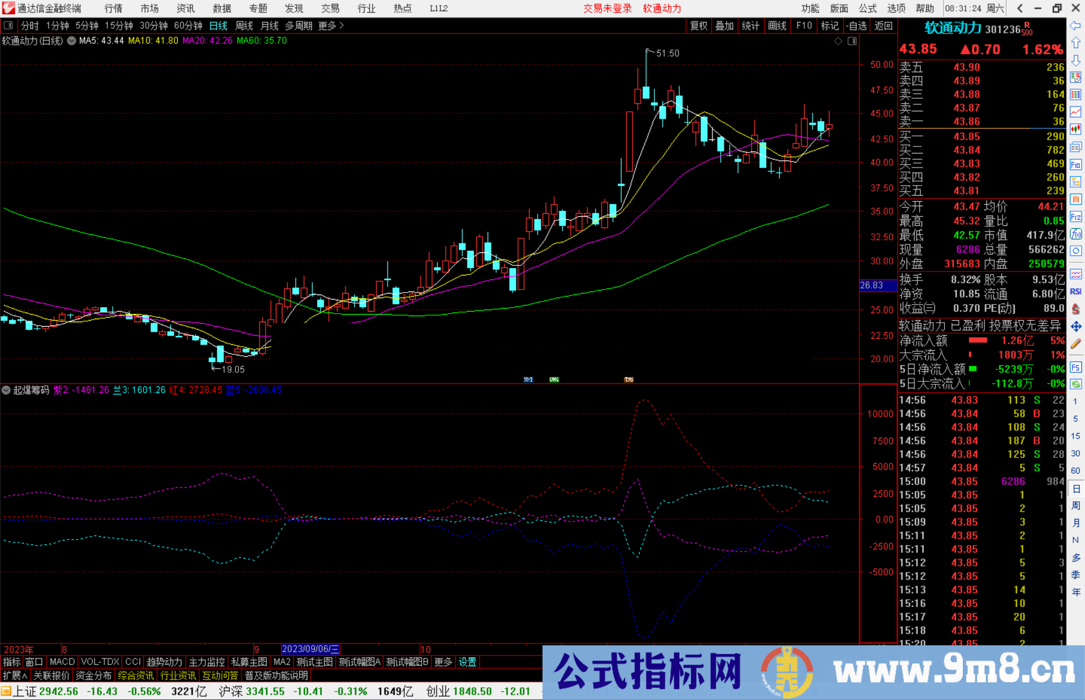 通达信起爆筹码指标公式源码副图