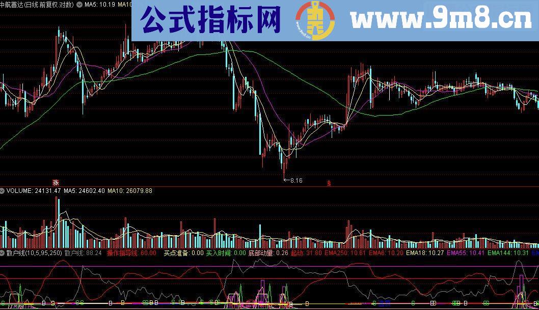 通达信散户线（气势磅礴的公式）