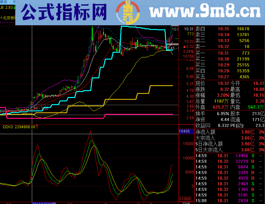 主力资金进出的节奏公式 一看就懂！