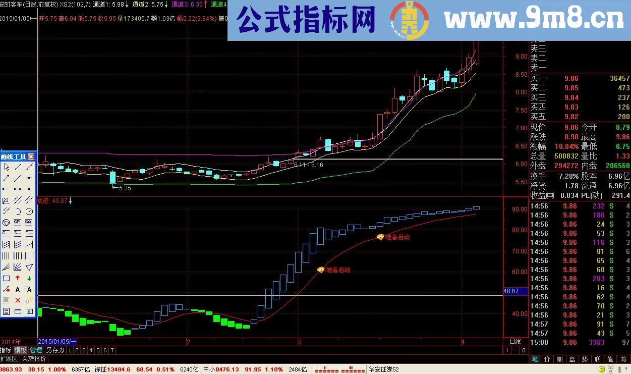 准备启动 一个非常好用的指标，随时撑握启动时机