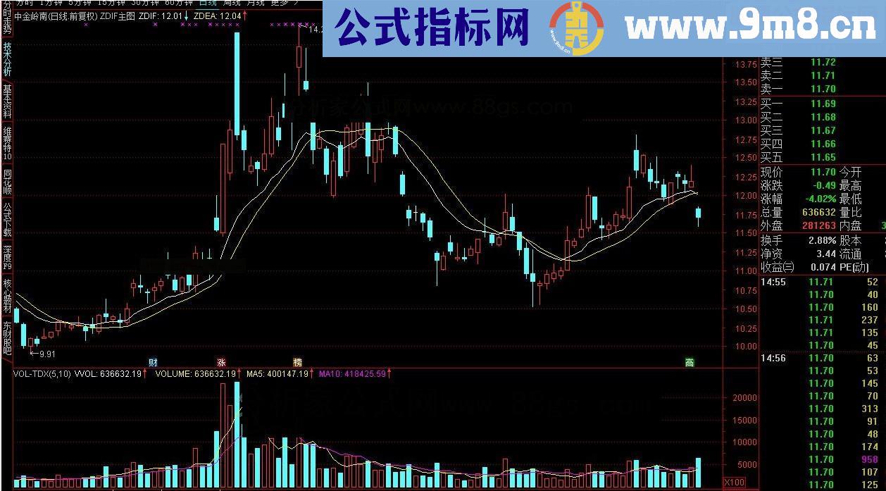 朋友要求破解的 ZDIF主图