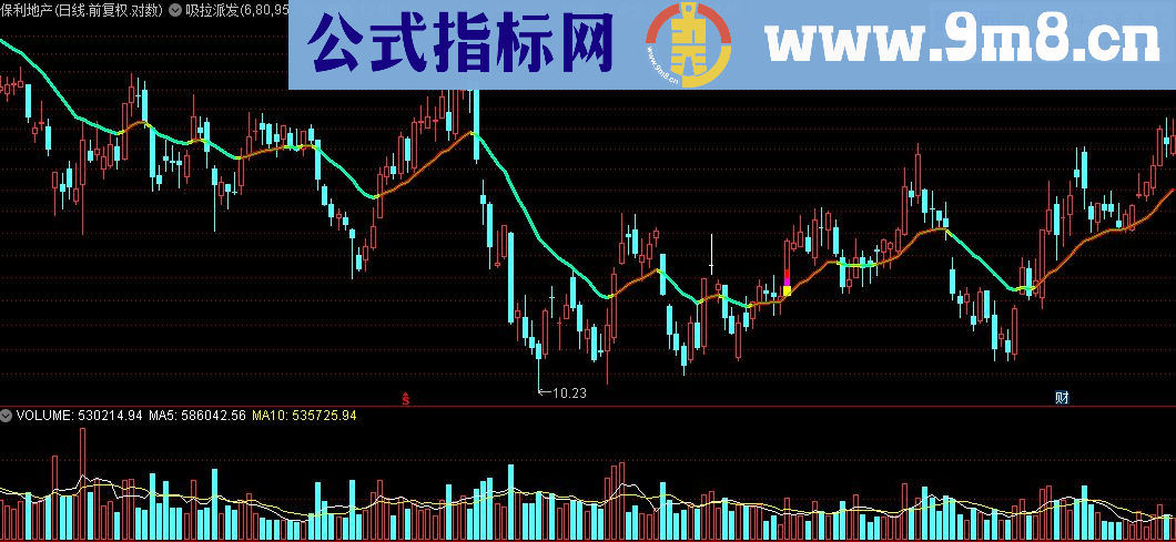 通达信吸拉派发指标公式