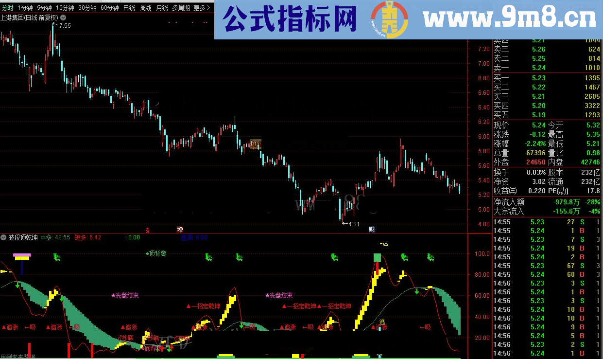 通达信波段顶乾坤源码附图