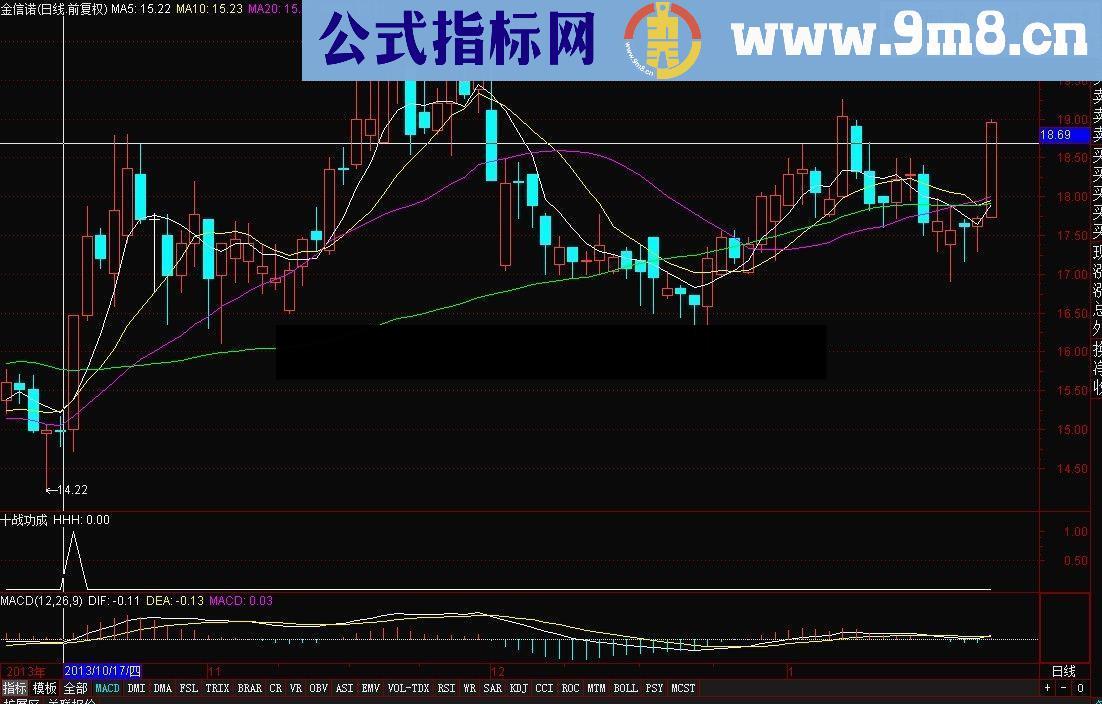 【金钻指标8】十战功成，每次盈利3%以上达92.8%，适合追求高成功率的朋友